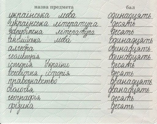 Як формується оцінка в атестаті