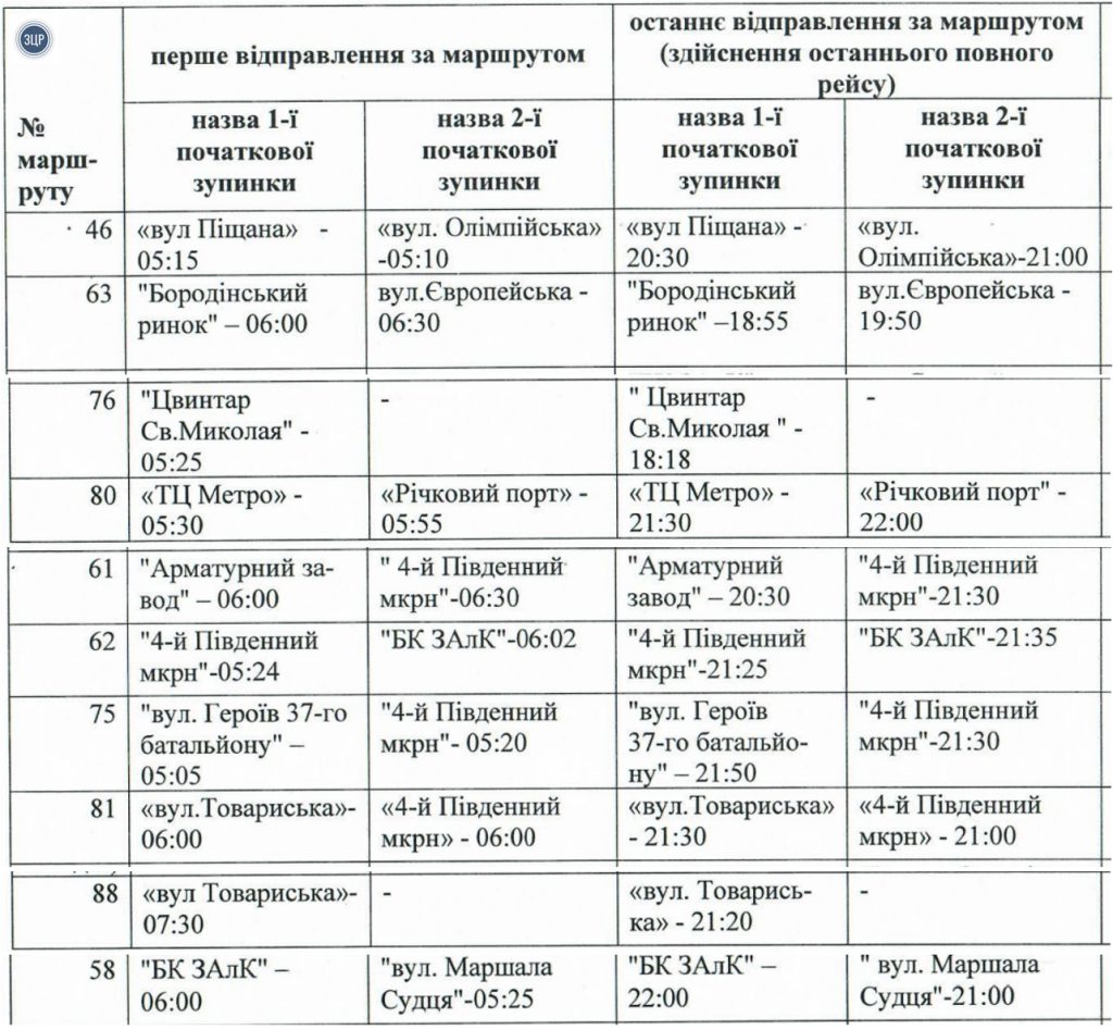 Повний розклад тролейбусів Запоріжжя